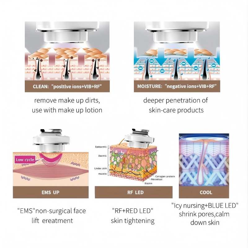 Многофункциональный RF-массаже – обзор и цена Galvanic Skin Sensor